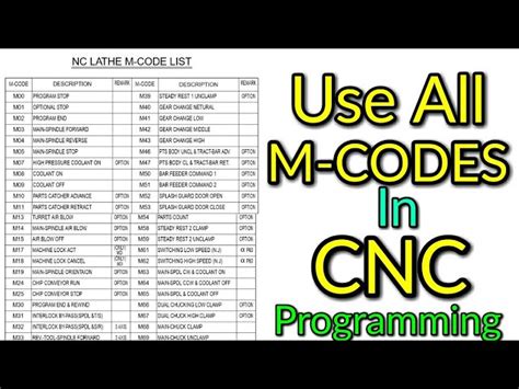 cnc machine g code and m code list|fanuc m code list pdf.